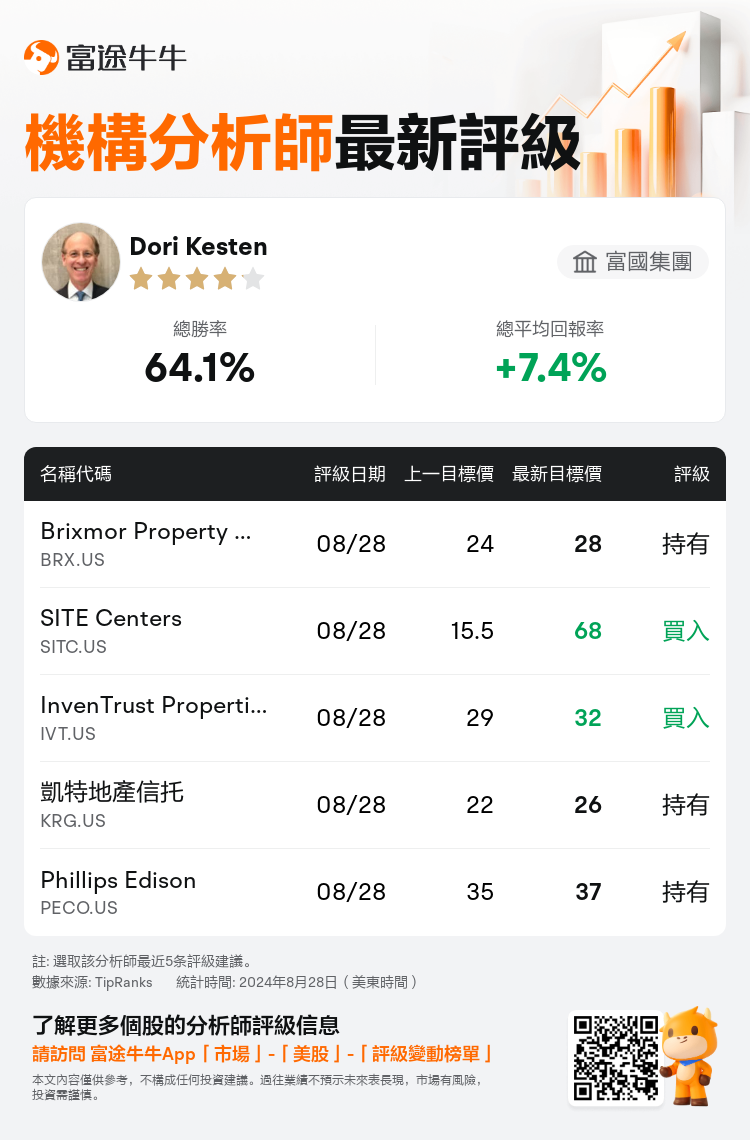 AnalystRecentRatingAutoNews_202995_20240828_b568b38f7683fa9c996f545f6f0ca275d26c7165_1724848217047396_nn_tc