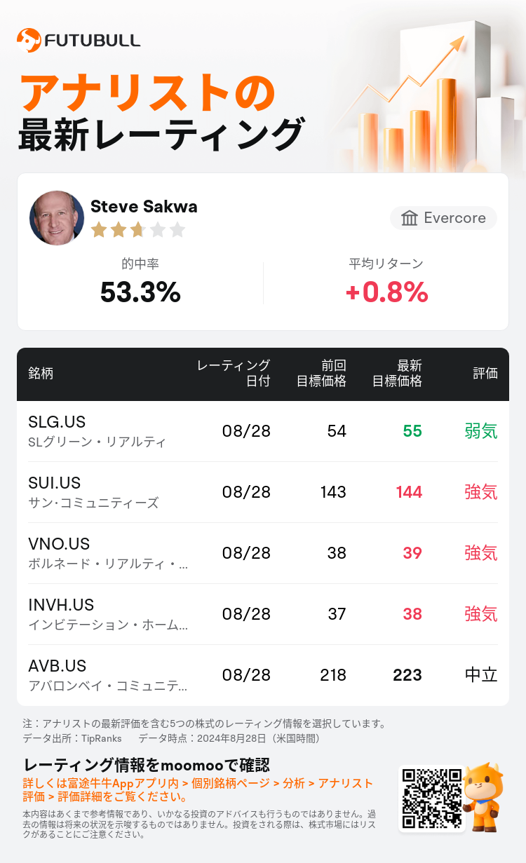 AnalystRecentRatingAutoNews_207134_20240828_49f48f818efc38df5933511f4a282683d2e53f6b_1724851895442892_nn_ja