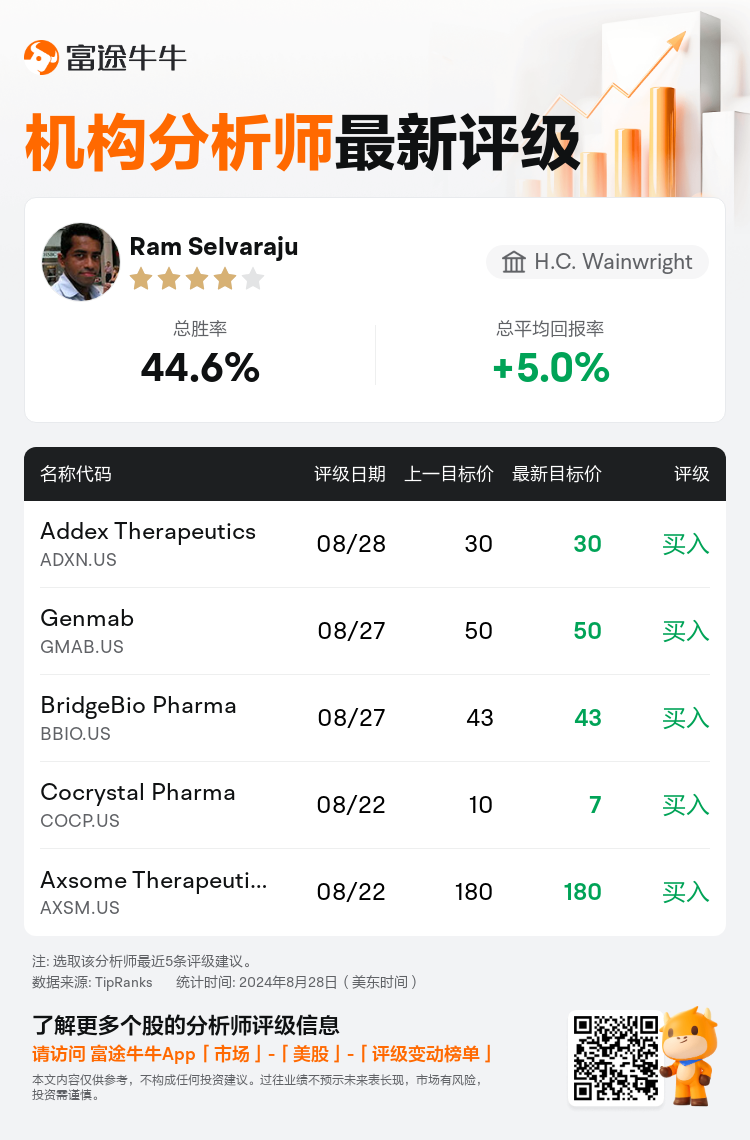 AnalystRecentRatingAutoNews_78550657094401_20240828_ab437b1eb060f9cb7646371840a7e34e1e8a706d_1724841053104070_nn_sc