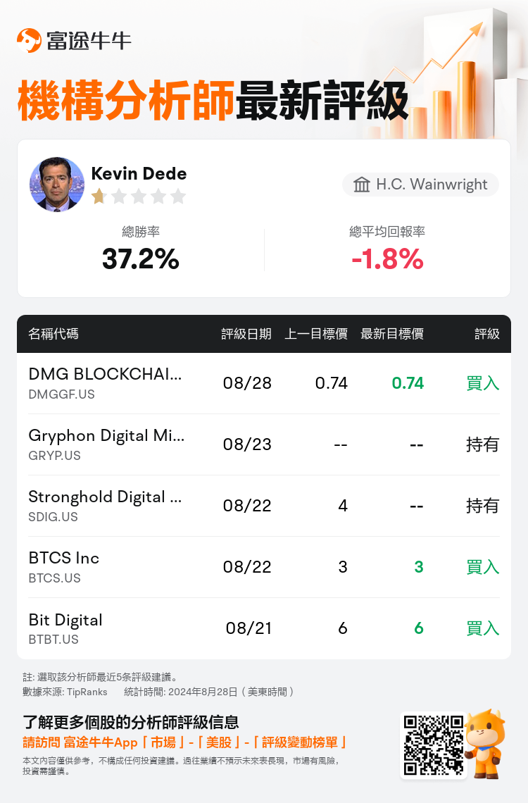 AnalystRecentRatingAutoNews_80466212512084_20240828_ce4d7e0554373b2e1c262da24169c5b958897699_1724848259782669_nn_tc