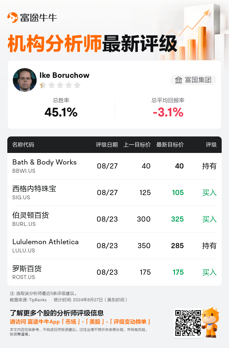 AnalystRecentRatingAutoNews_80921479048165_20240827_4e6533d459ea222ffd5646685323a80638ef1e7f_1724823048891553_nn_sc