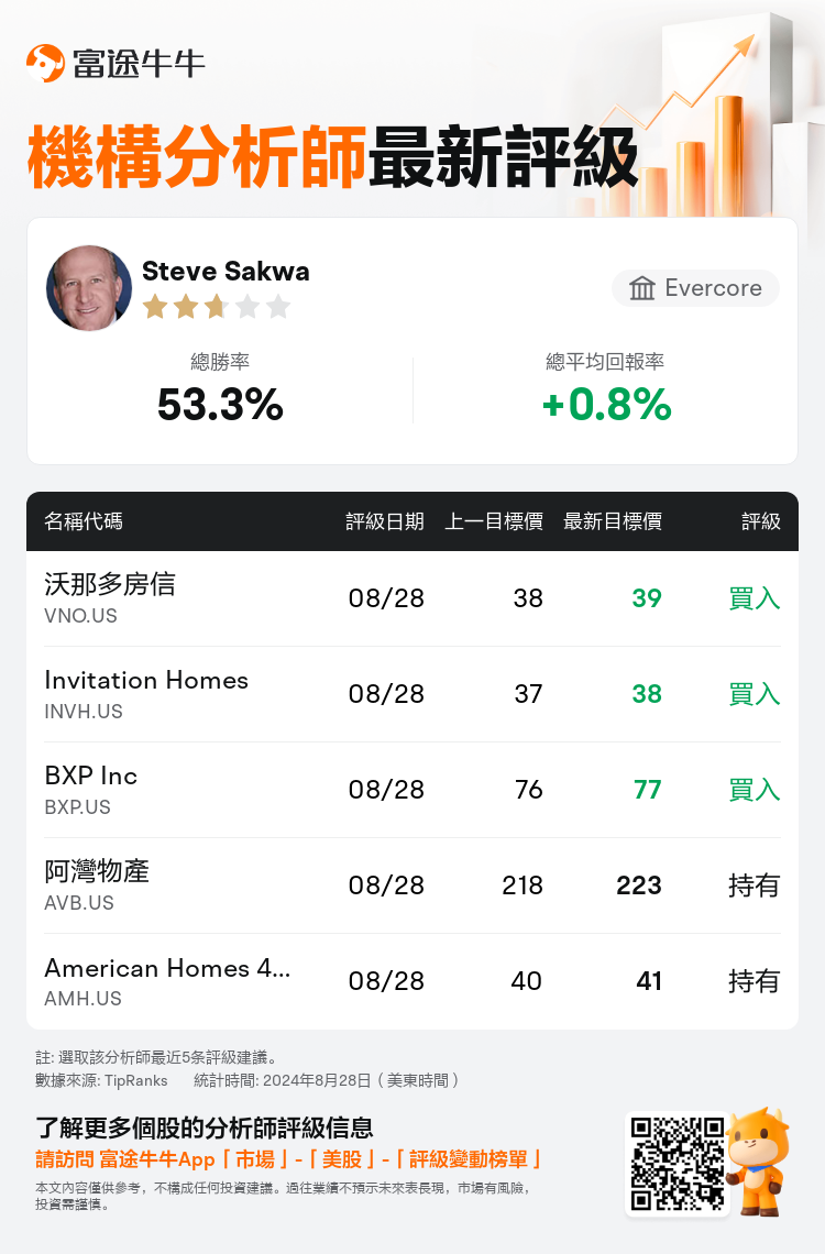 AnalystRecentRatingAutoNews_81475529830903_20240828_49f48f818efc38df5933511f4a282683d2e53f6b_1724851838061566_nn_tc