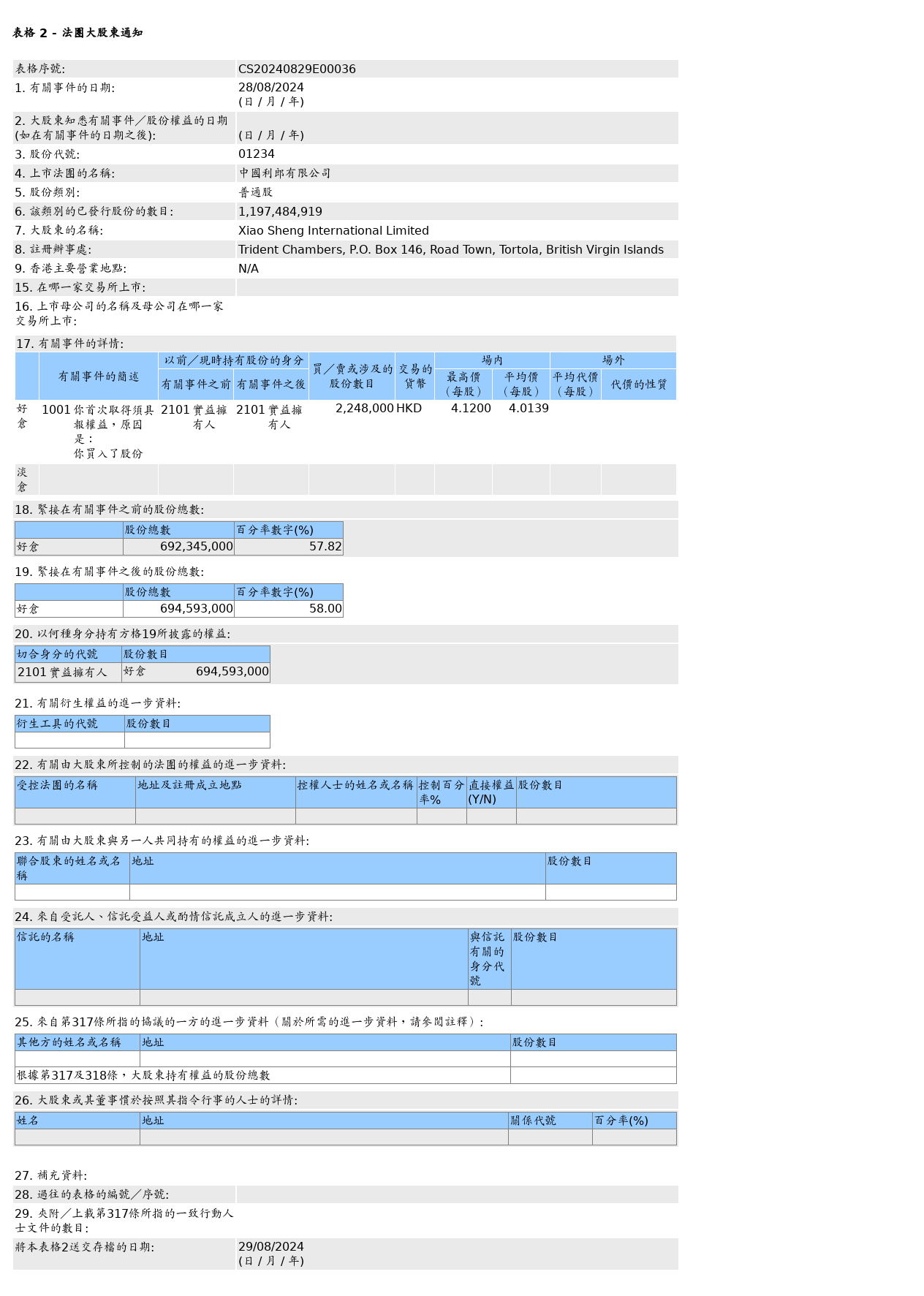 HKEXAutoNews_CS20240829E00036.png