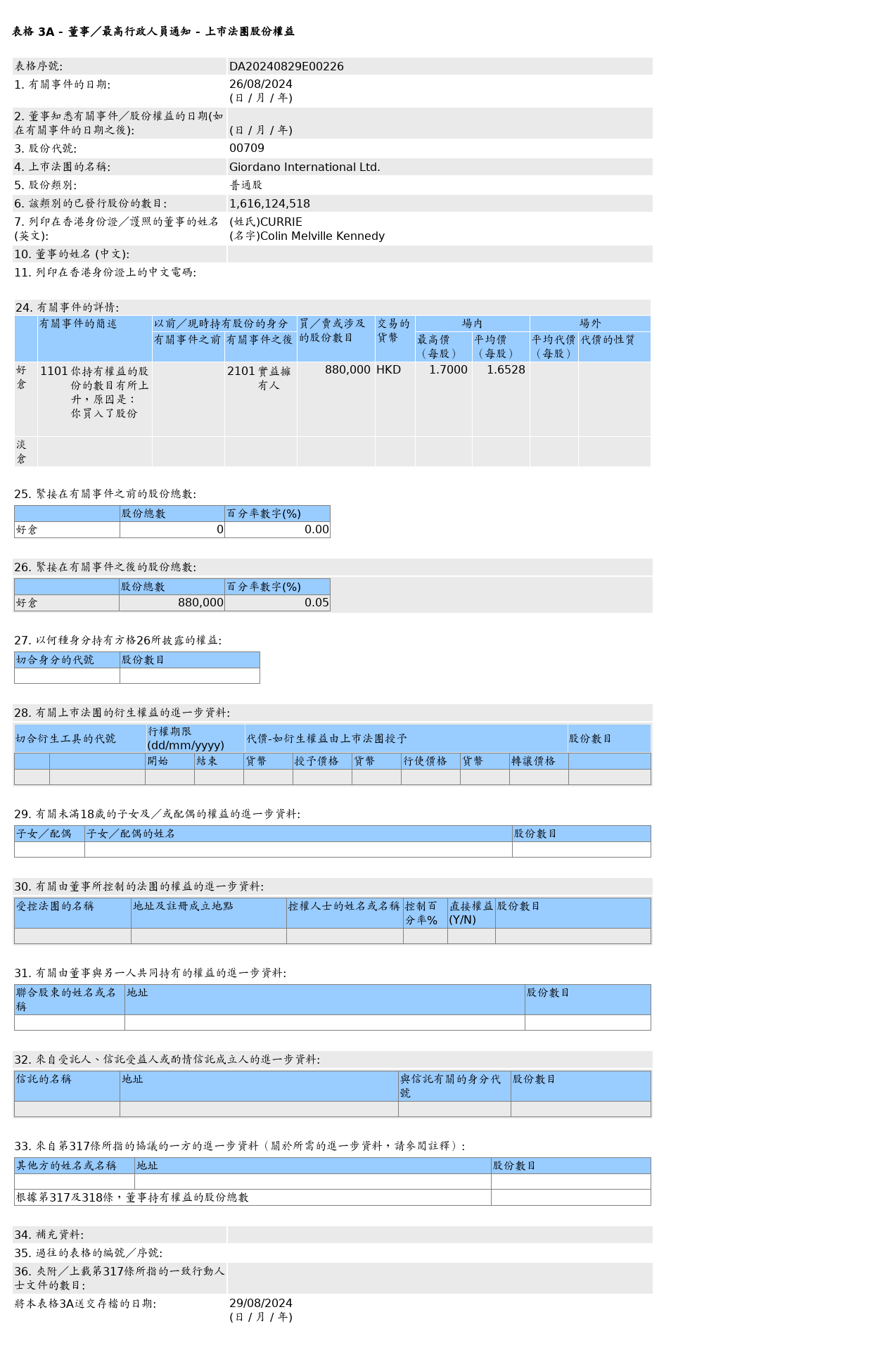 HKEXAutoNews_DA20240829E00226.png