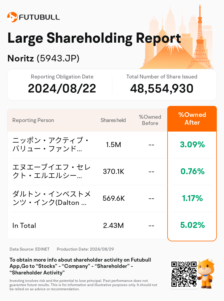 JPStockInsiderTradingAutoNewsSpider_nn_S100UA4C_1724914260_en-us