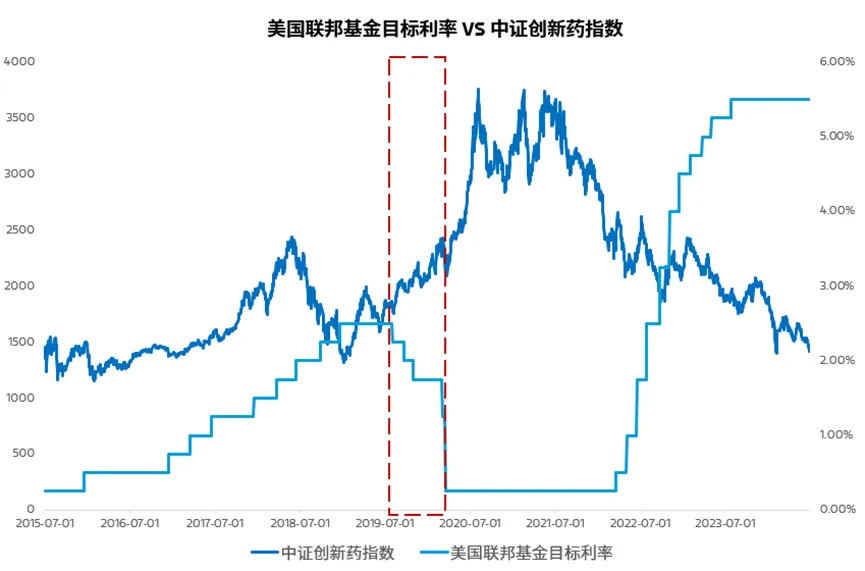 数据来源：Wind，历史数据仅供参考，不代表未来表现