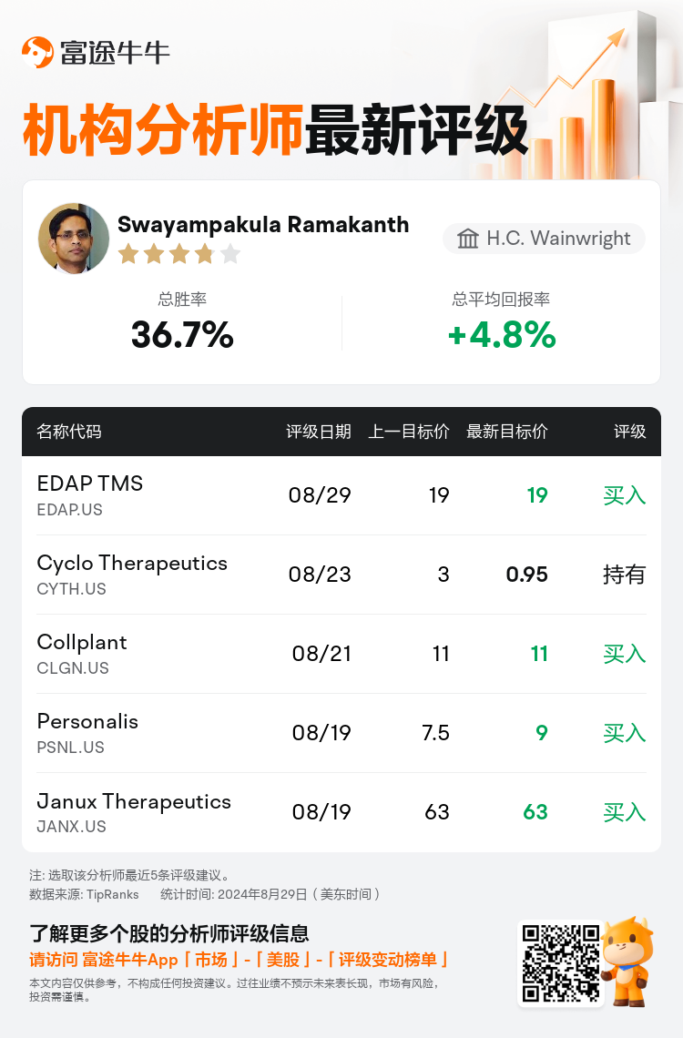 AnalystRecentRatingAutoNews_202078_20240829_f2d51ea4ec9d2c8daa0fe1176fcae02bcd67c57f_1725013838059791_nn_sc