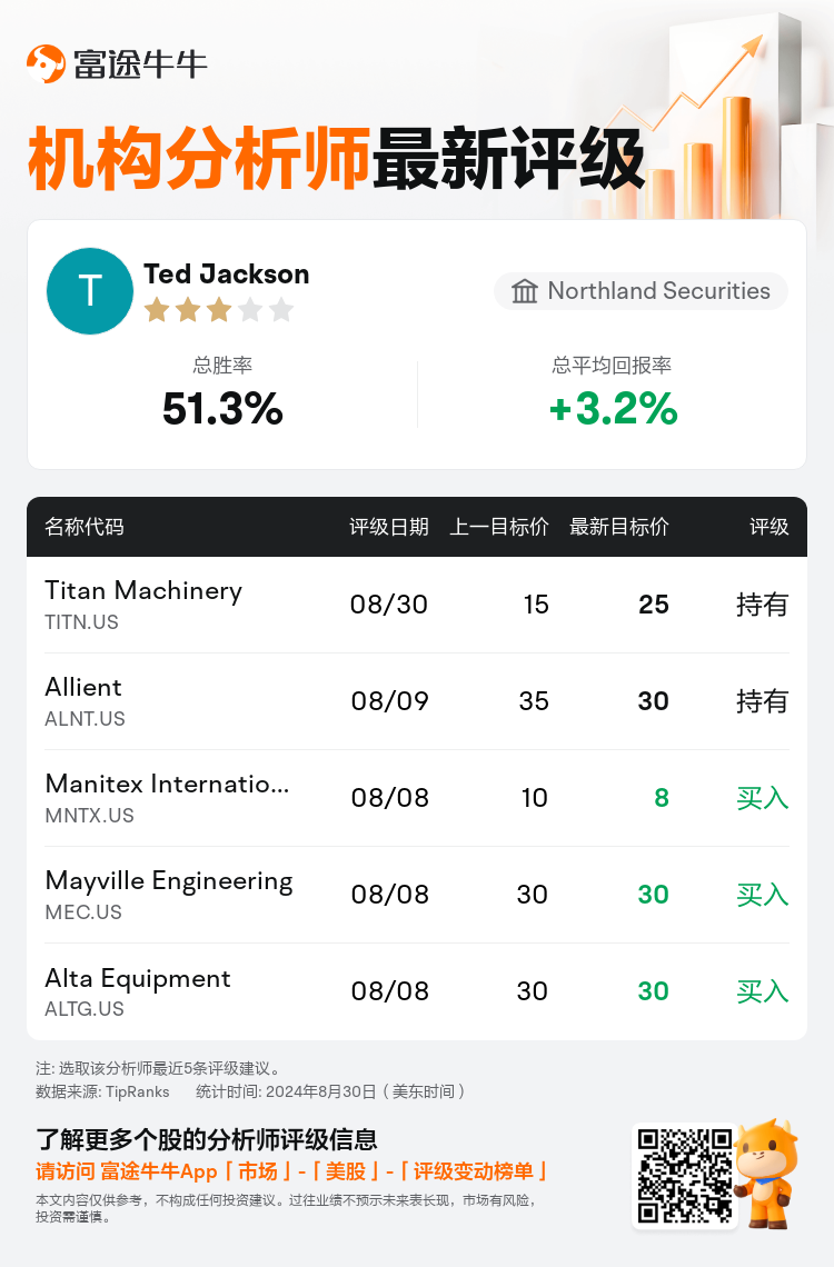 AnalystRecentRatingAutoNews_205688_20240830_4bac217295ae2bc50d72529f0822f8f91c3ebea5_1725024610397659_nn_sc