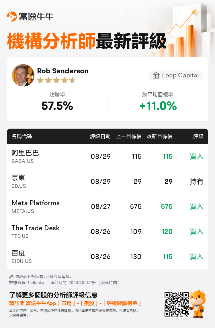 AnalystRecentRatingAutoNews_210182_20240829_1dedebd021fcb05e7374cce4212be2a335421c97_1725017482904092_nn_tc