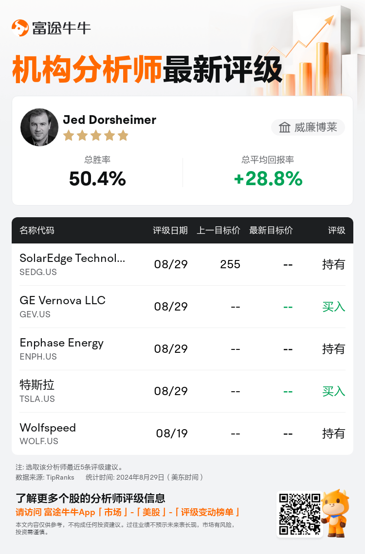 AnalystRecentRatingAutoNews_210887_20240829_0ed30c7ccb63135de9069df38c9577f5e0468504_1725017455387098_nn_sc