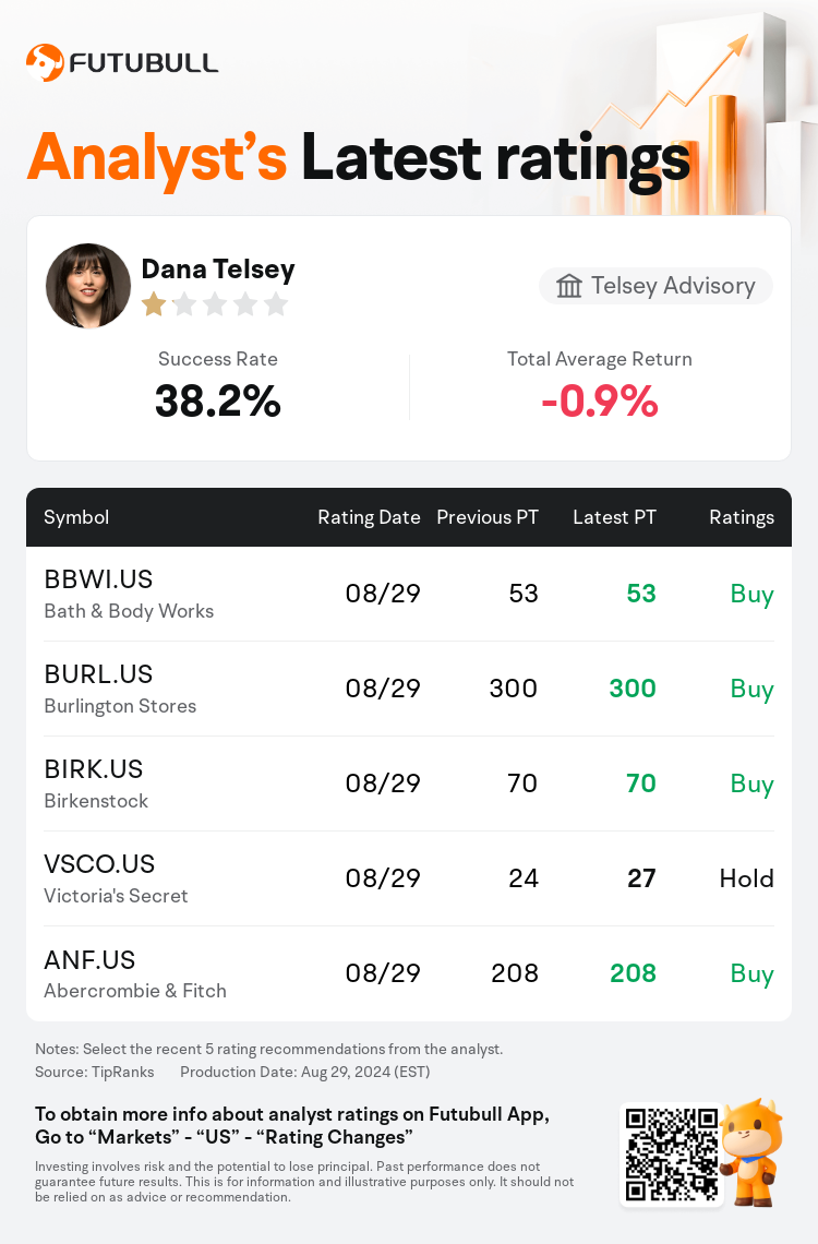 AnalystRecentRatingAutoNews_80556406827206_20240829_b34b5f5db79769998630768e85ba32f32450916b_1725013842563269_nn_en