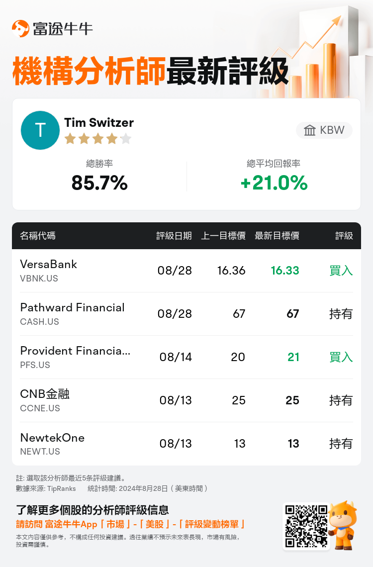 AnalystRecentRatingAutoNews_81136227413381_20240828_2b97d3fffd592d99ce7c2dc493e28200a03c4a3f_1724949028298486_nn_tc