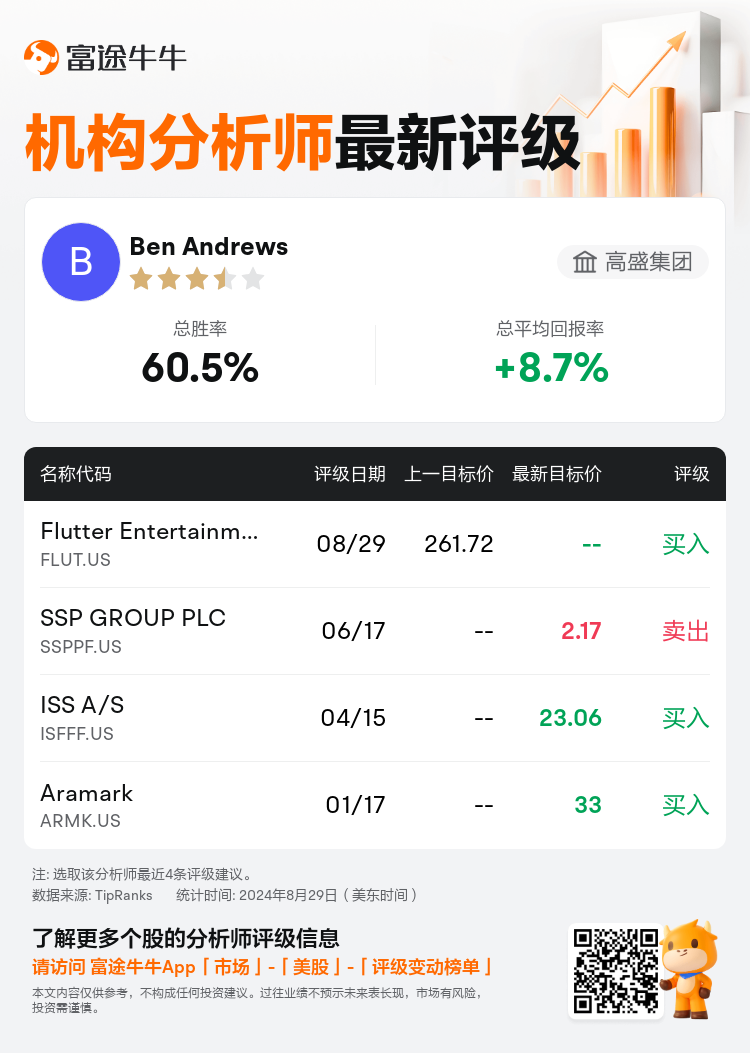 AnalystRecentRatingAutoNews_84825604330151_20240829_3ffa4944126691d9791c857d53a20f48e08990f7_1725013866974358_nn_sc