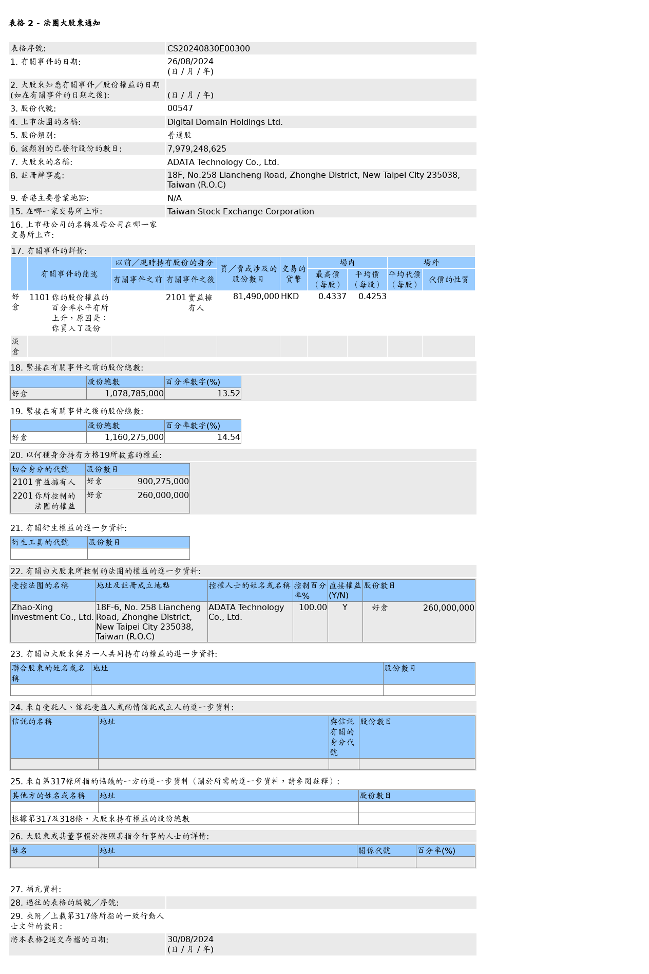 HKEXAutoNews_CS20240830E00300.png