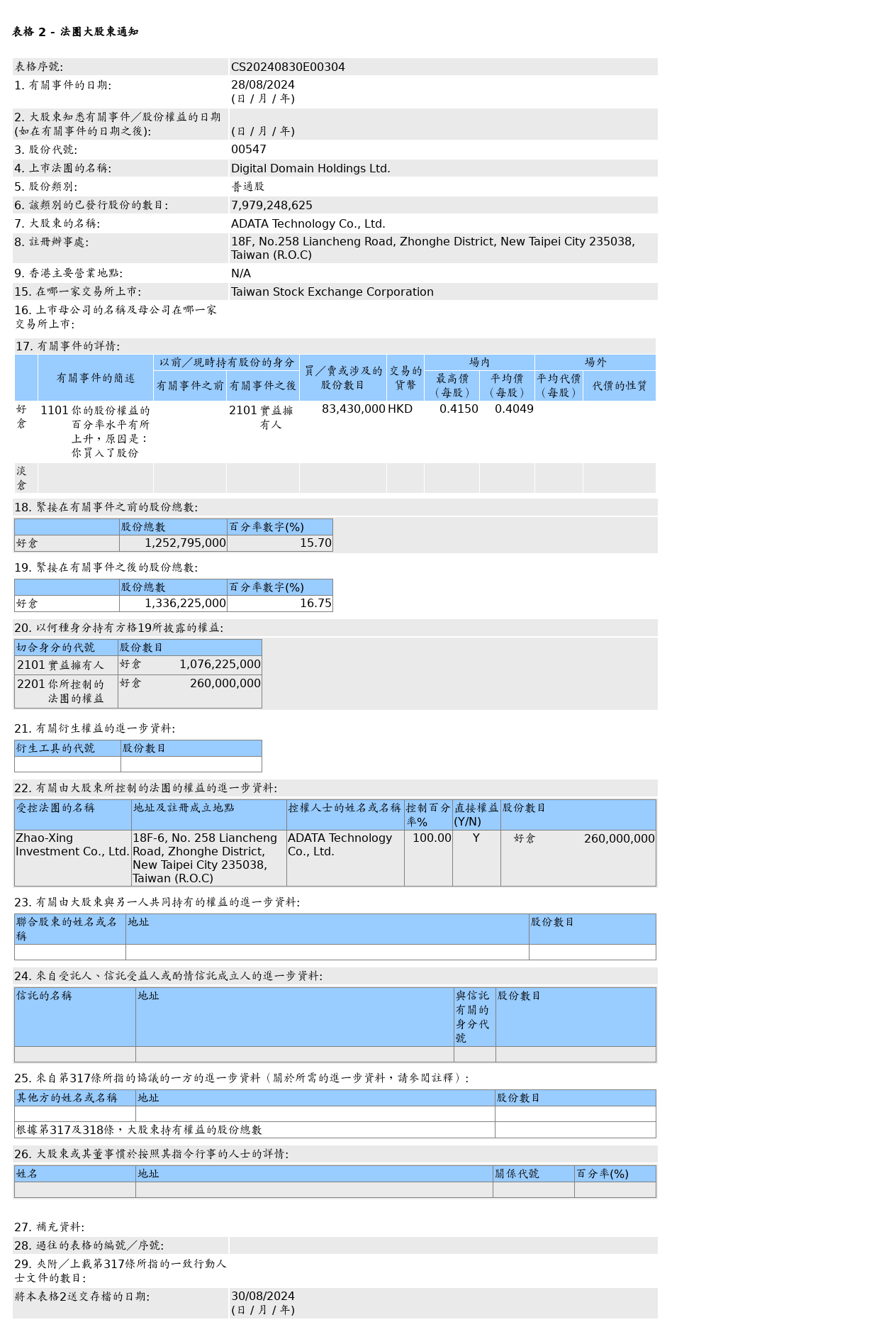 HKEXAutoNews_CS20240830E00304.png