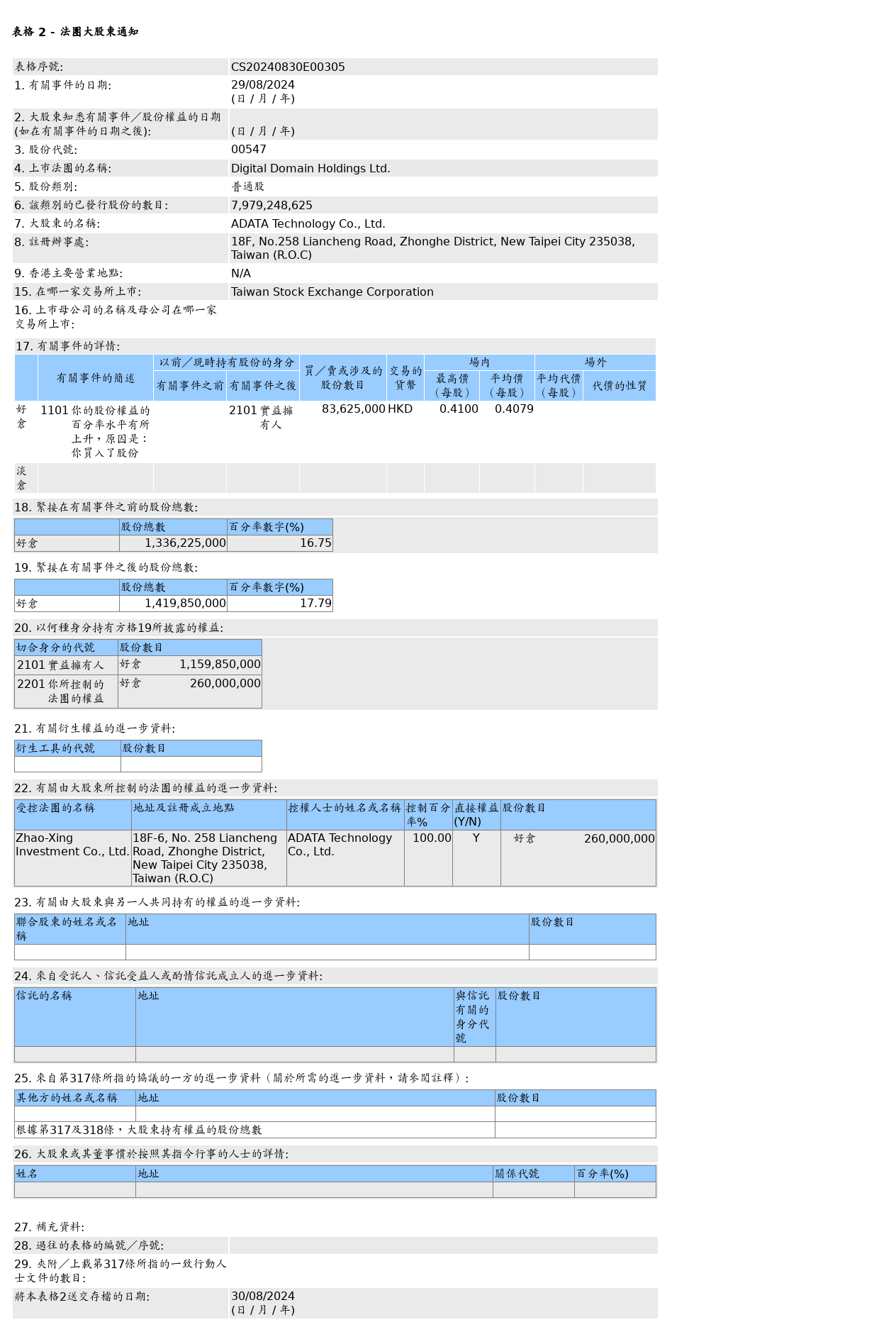 HKEXAutoNews_CS20240830E00305.png