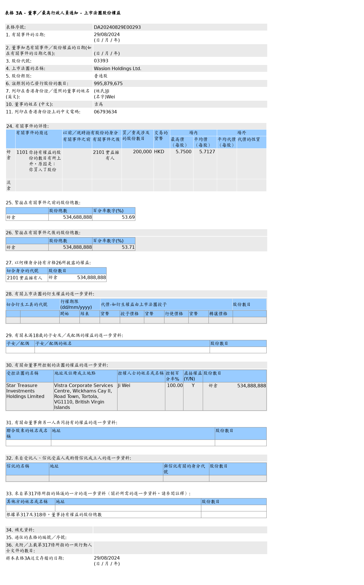 HKEXAutoNews_DA20240829E00293.png