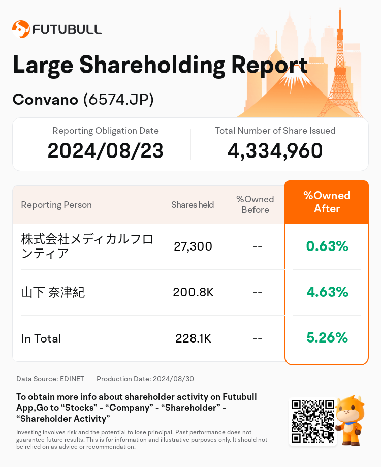 JPStockInsiderTradingAutoNewsSpider_nn_S100U8PM_1724997960_en-us