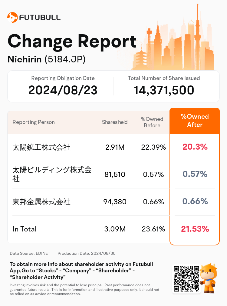 JPStockInsiderTradingAutoNewsSpider_nn_S100U9W8_1724976660_en-us