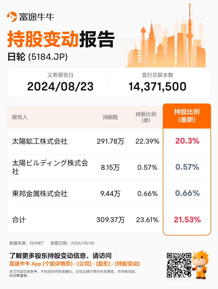 JPStockInsiderTradingAutoNewsSpider_nn_S100U9W8_1724976660_zh-cn