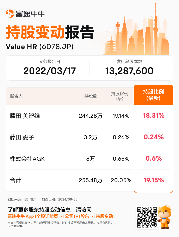 JPStockInsiderTradingAutoNewsSpider_nn_S100UAOK_1725000000_zh-cn