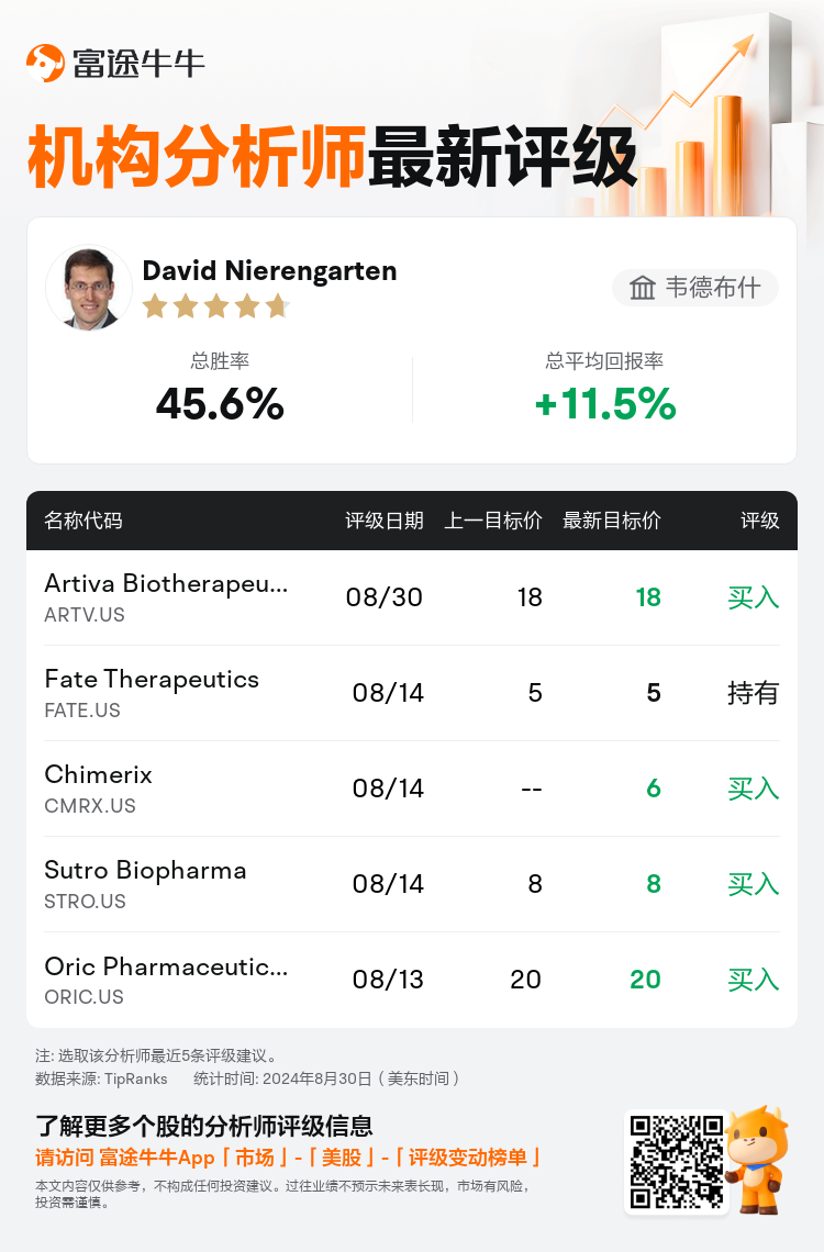 AnalystRecentRatingAutoNews_85547158845875_20240830_92a64e4f81f7868a954e51e3139dd41b7f4df2a8_1725075021469378_nn_sc