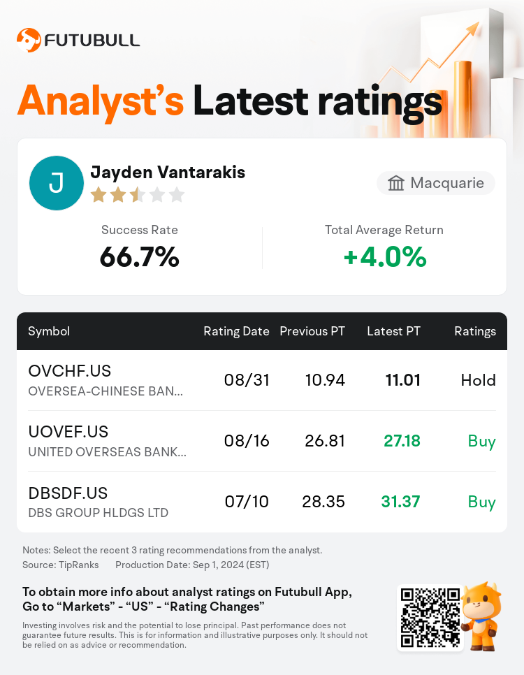 AnalystRecentRatingAutoNews_85096187274080_20240831_3452bdcc53976b96711878f69fece969f5aa174e_1725186727446156_nn_en