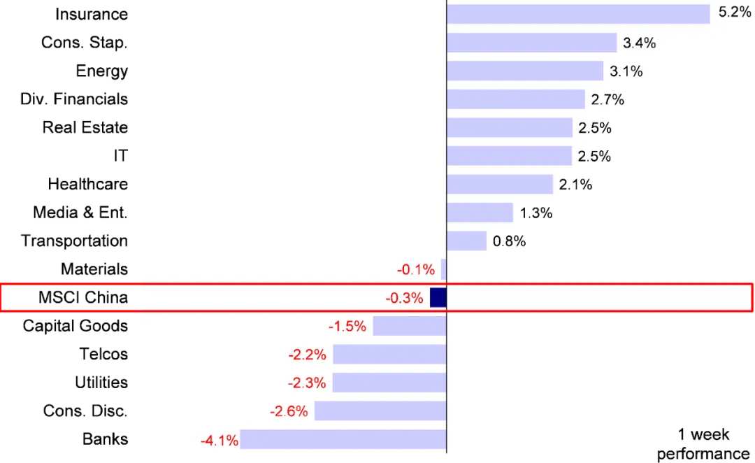 资料来源：FactSet，中金公司研究部