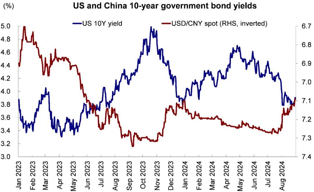 资料来源：Bloomberg，中金公司研究部