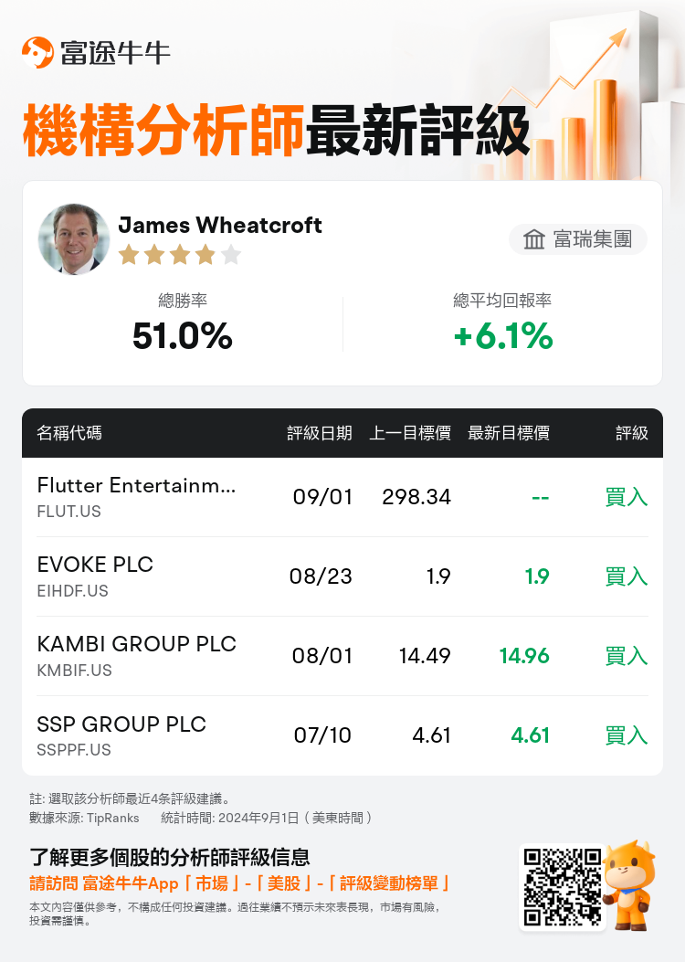 AnalystRecentRatingAutoNews_84825604330151_20240901_5399edcf034f5666920c5583976bc6537b0cc2f5_1725269422314283_nn_tc