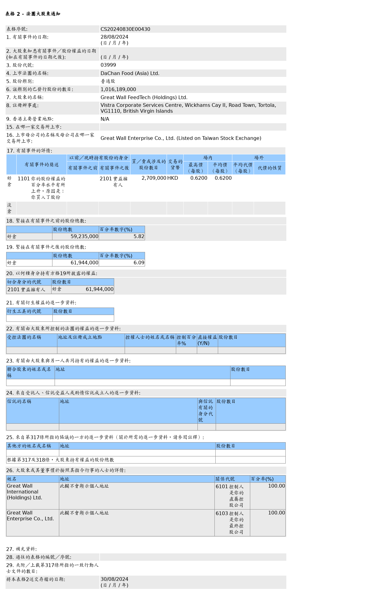 HKEXAutoNews_CS20240830E00430.png