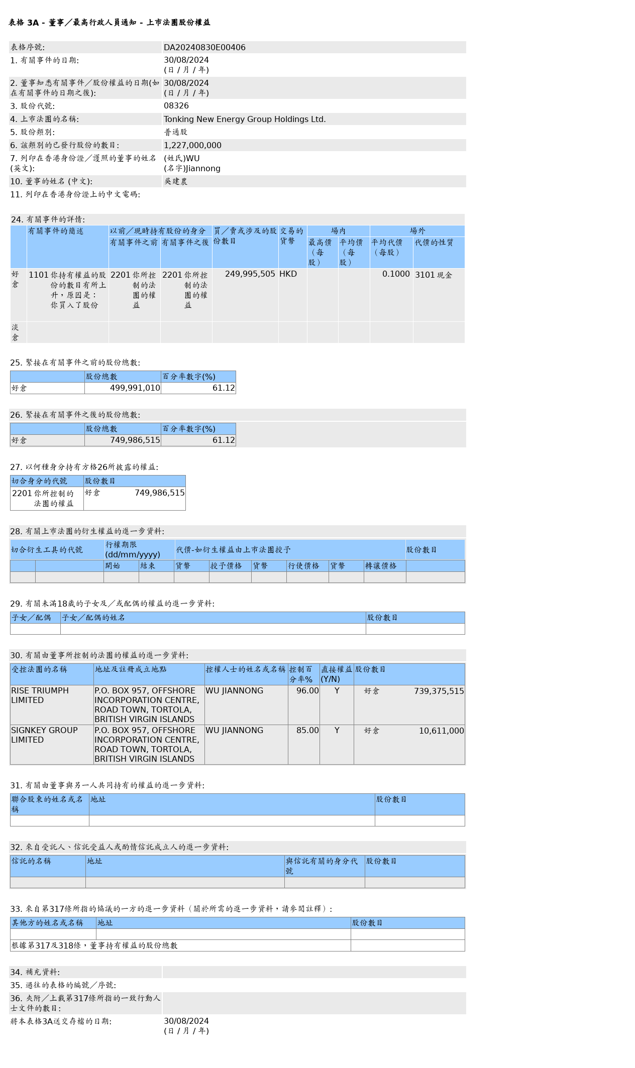 HKEXAutoNews_DA20240830E00406.png