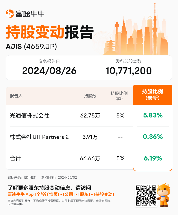 JPStockInsiderTradingAutoNewsSpider_nn_S100UAAS_1725257460_zh-cn