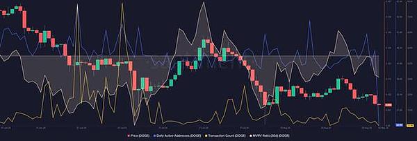 Dogecoin Short-term Holder Sentiment