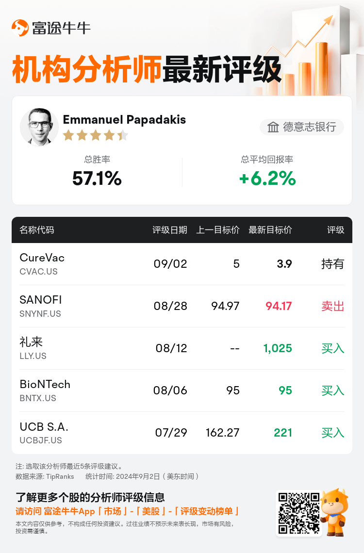 AnalystRecentRatingAutoNews_79388175717803_20240902_a1eee3e982e8e6743f3476b569c1994a93e9d8d3_1725298258626255_nn_sc