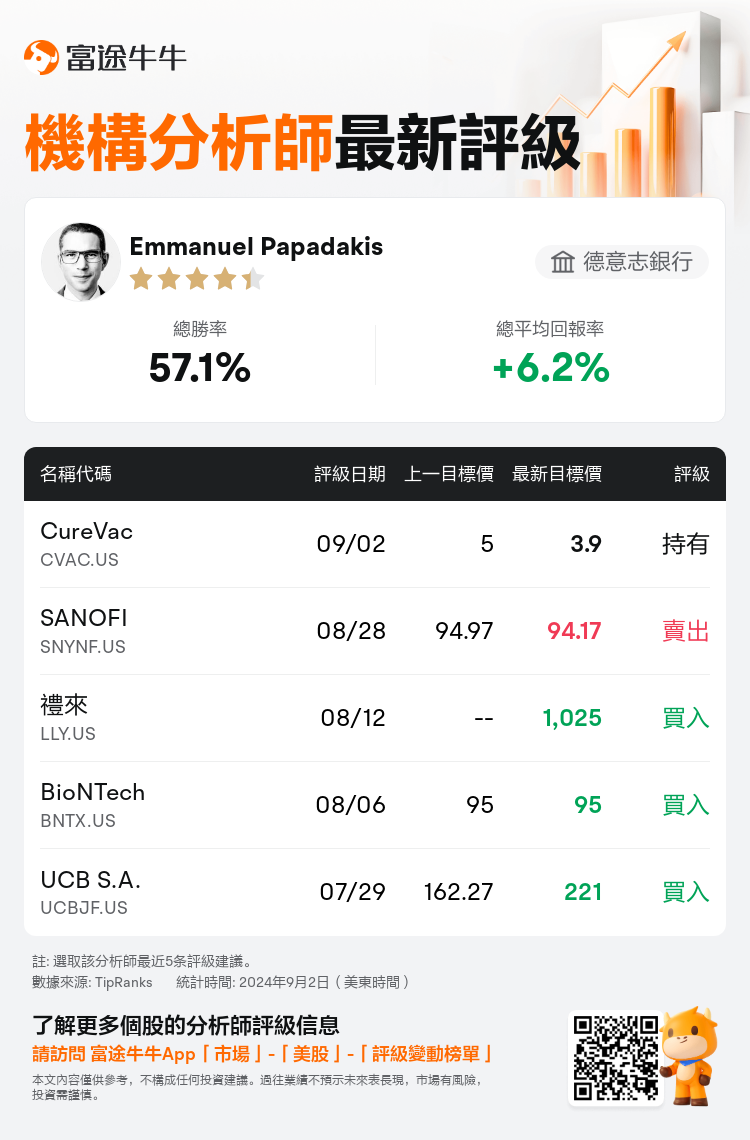 AnalystRecentRatingAutoNews_79388175717803_20240902_a1eee3e982e8e6743f3476b569c1994a93e9d8d3_1725298258626255_nn_tc