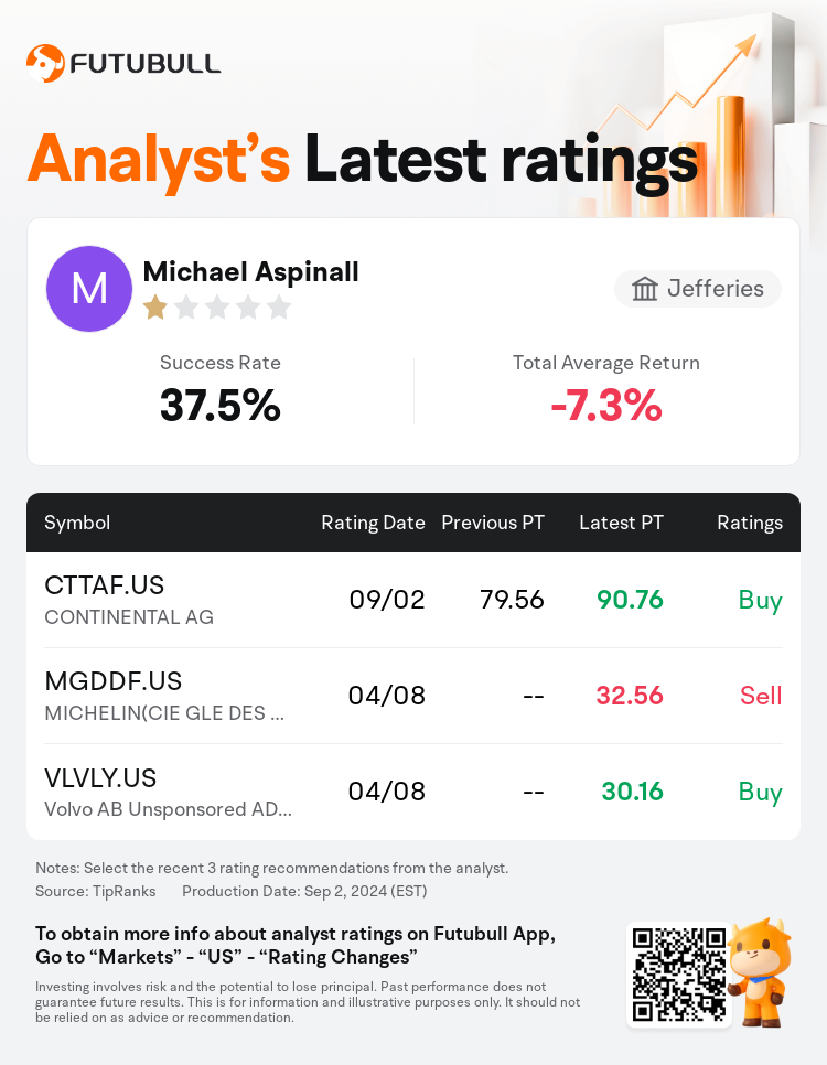 AnalystRecentRatingAutoNews_80466212513447_20240902_e427bcec88c396854ee83949bcb0c505597c37ca_1725363026146406_nn_en