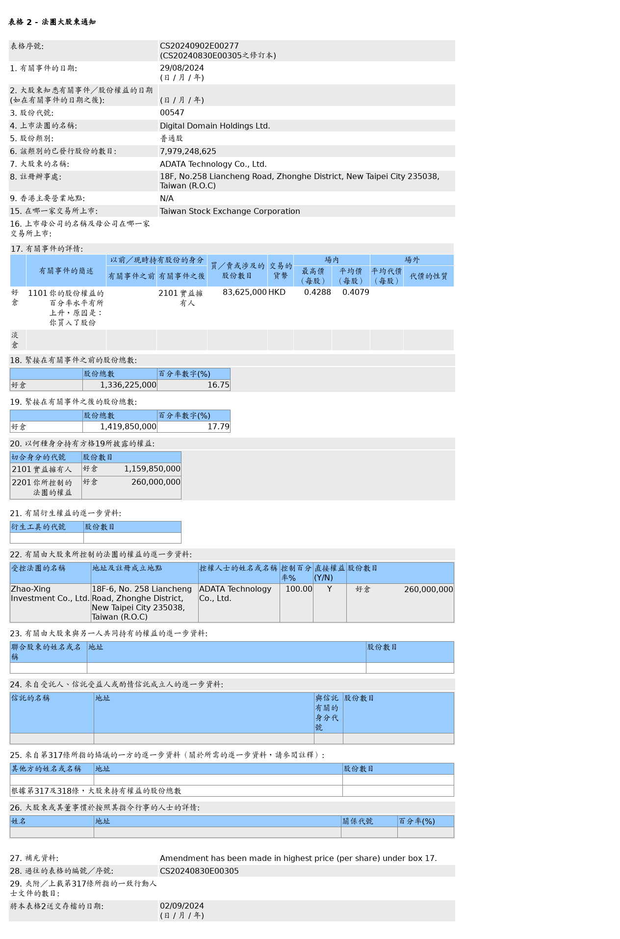 HKEXAutoNews_CS20240902E00277.png