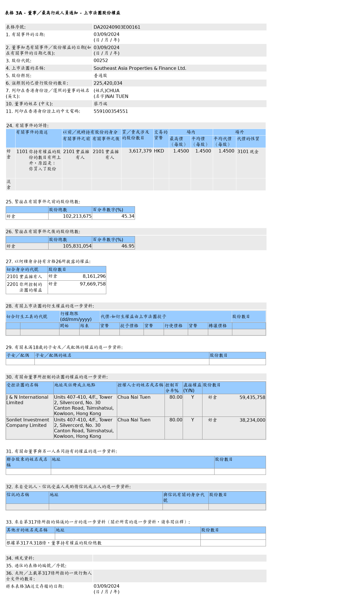 HKEXAutoNews_DA20240903E00161.png