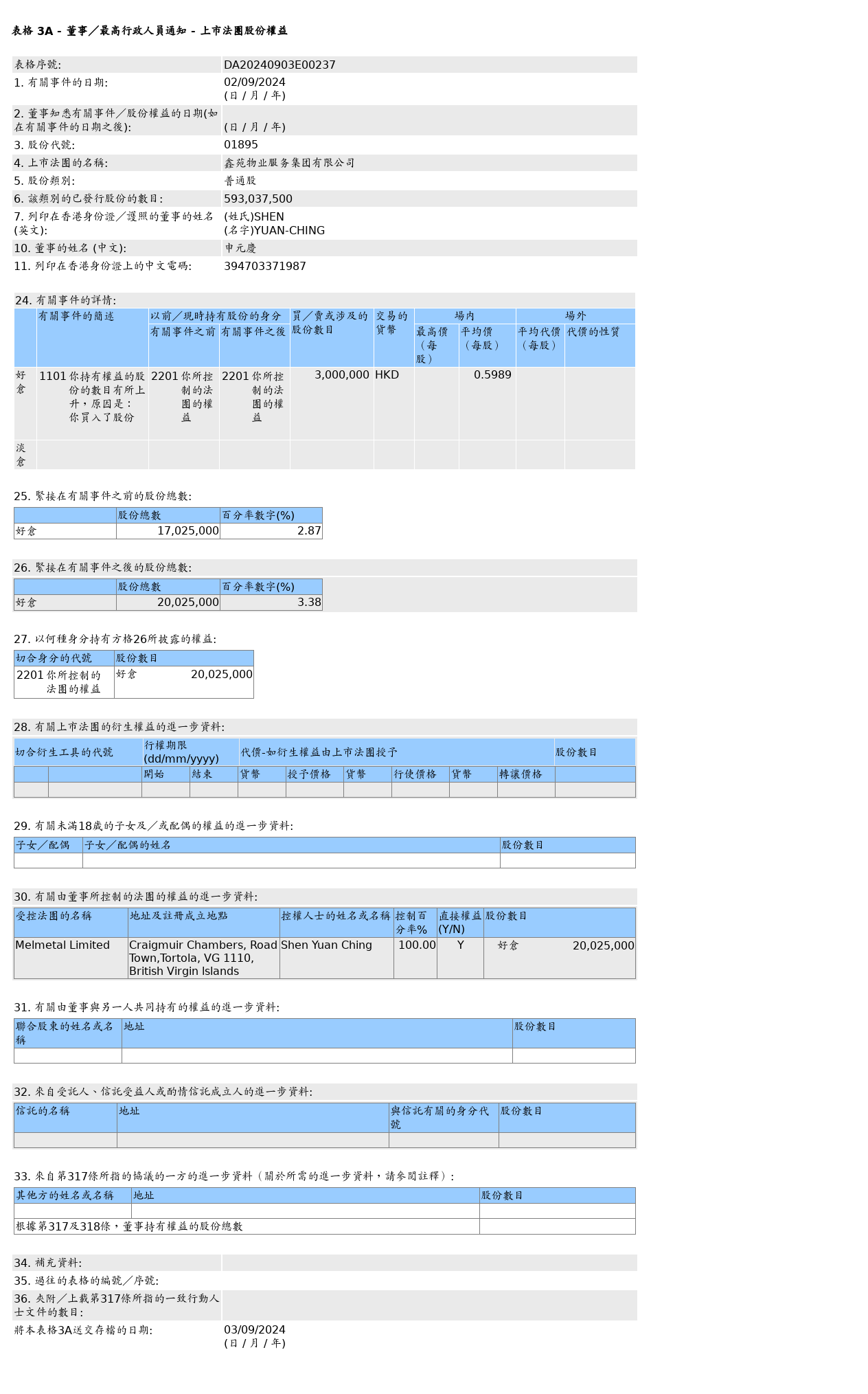 HKEXAutoNews_DA20240903E00237.png