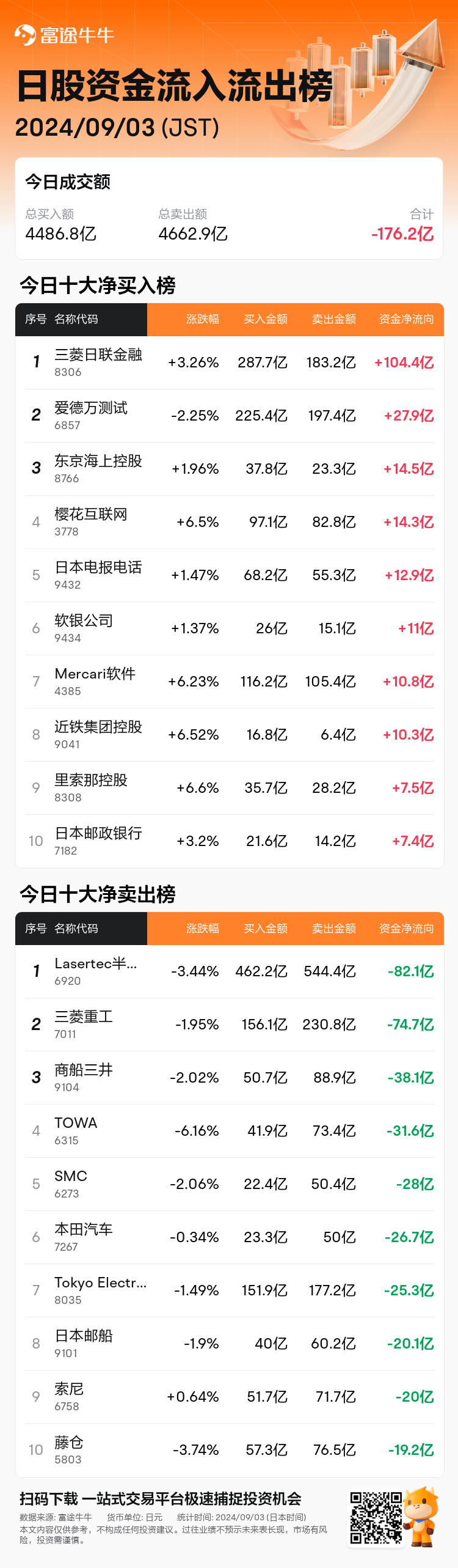 JPStockFlowAutoNewsSpider_nn_20240903_1725344100_zh-cn