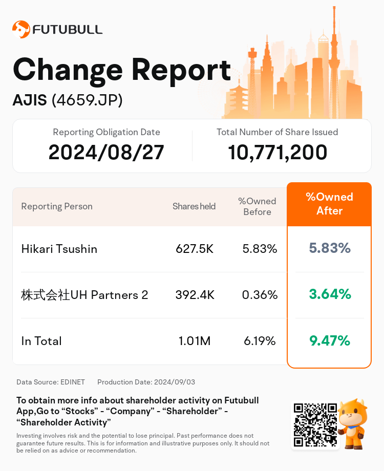 JPStockInsiderTradingAutoNewsSpider_nn_S100UBBN_1725344700_en-us