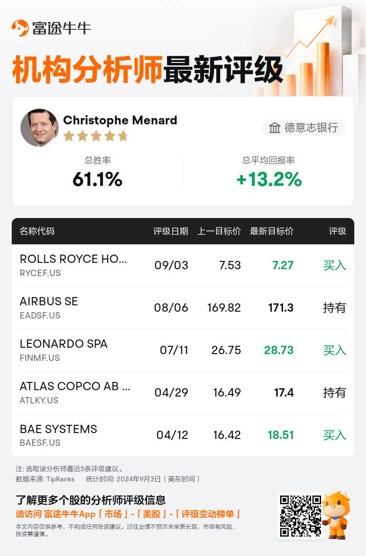 AnalystRecentRatingAutoNews_80466212512085_20240903_f61509e8b60809b1e92c46dd2bb2f6249a4d0aa3_1725449445825732_nn_sc