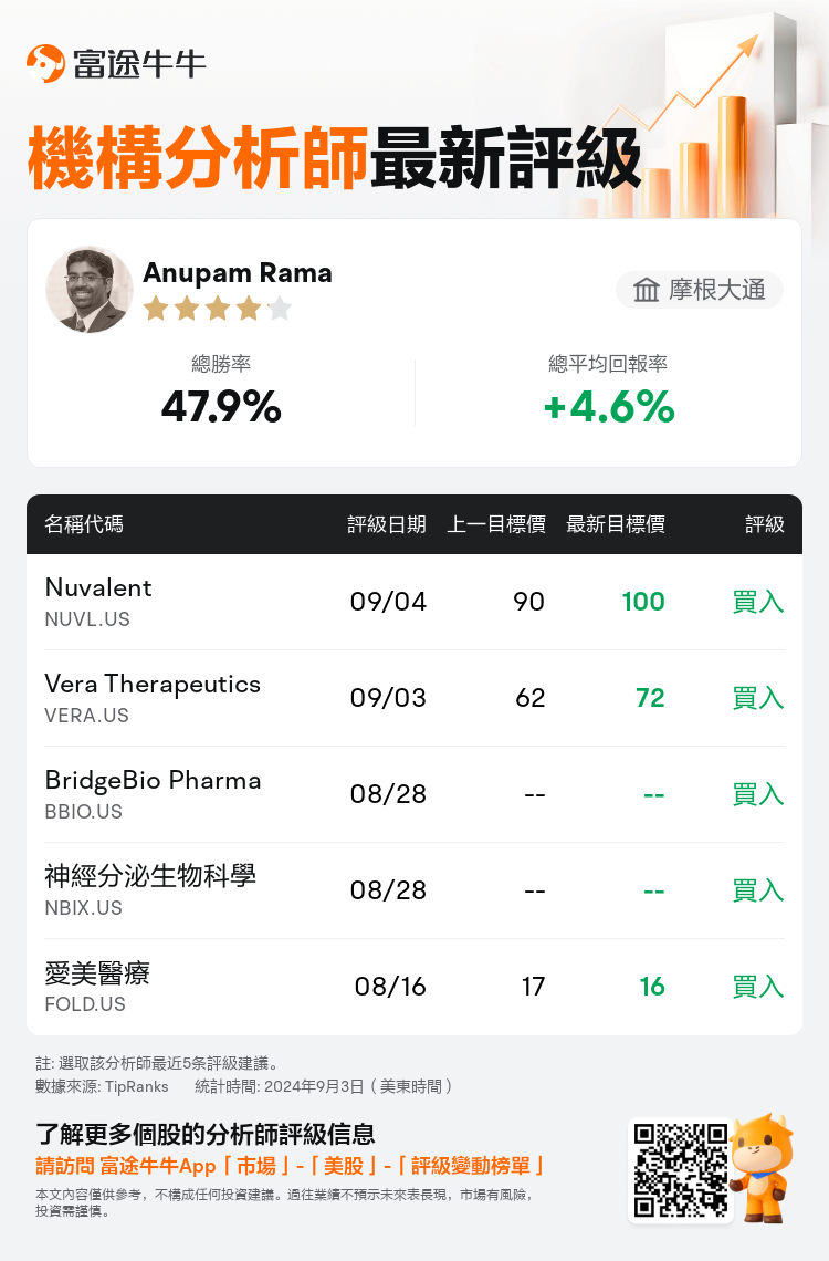 AnalystRecentRatingAutoNews_80560701794514_20240903_02d70869fa675771437d36e0f966f9d569d0e923_1725453049726147_nn_tc