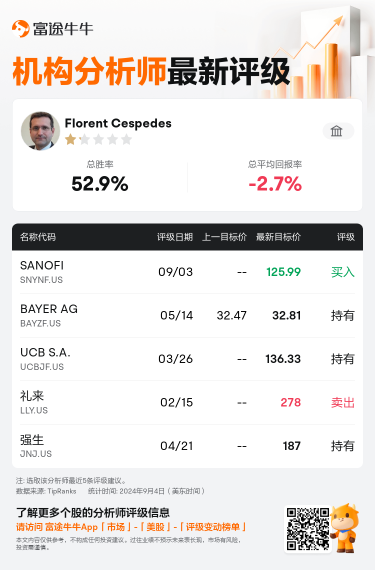 AnalystRecentRatingAutoNews_85096187273127_20240903_5b3801ba5b7394a4c861c45a2f418407d9a22fcd_1725449436669419_nn_sc