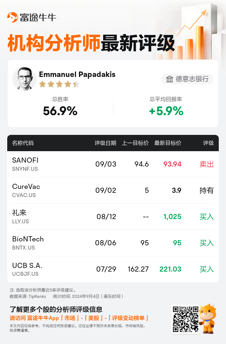 AnalystRecentRatingAutoNews_85096187273127_20240903_a1eee3e982e8e6743f3476b569c1994a93e9d8d3_1725449436667426_nn_sc