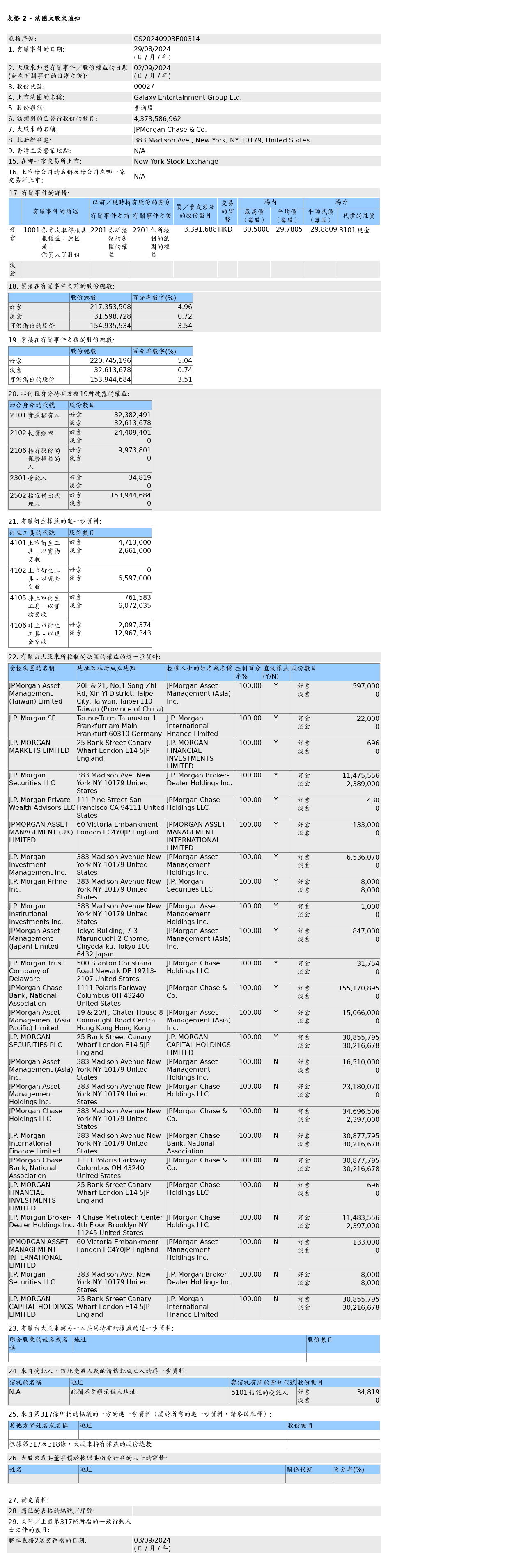 HKEXAutoNews_CS20240903E00314.png