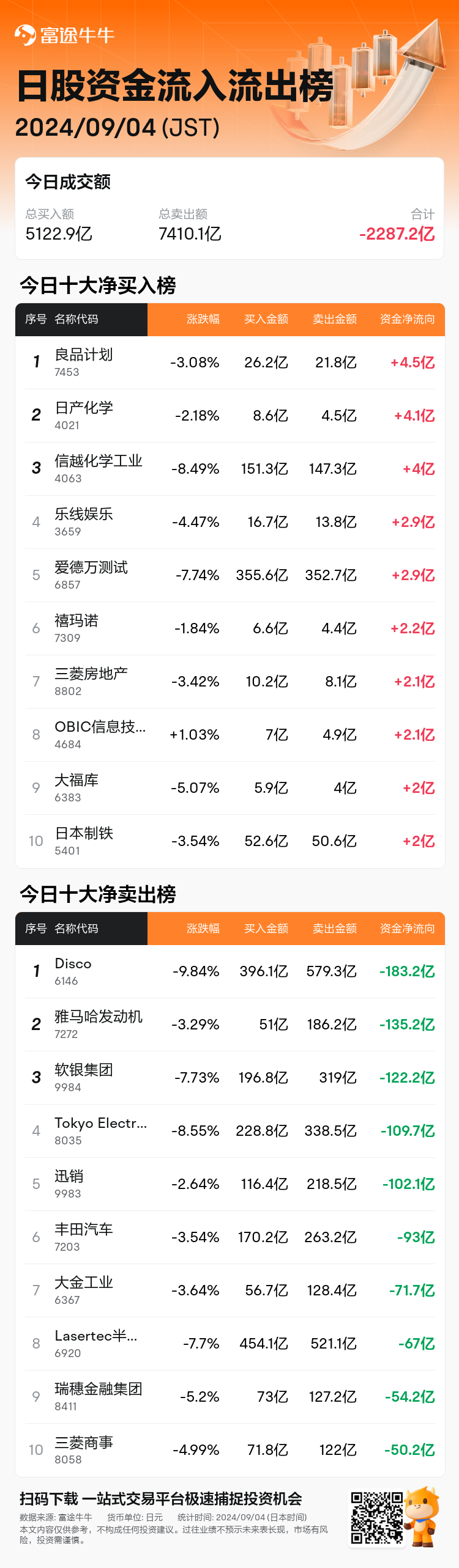 JPStockFlowAutoNewsSpider_nn_20240904_1725430500_zh-cn