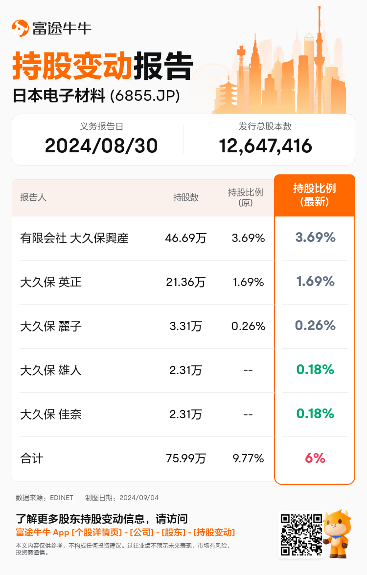 JPStockInsiderTradingAutoNewsSpider_nn_S100UAE8_1725413040_zh-cn