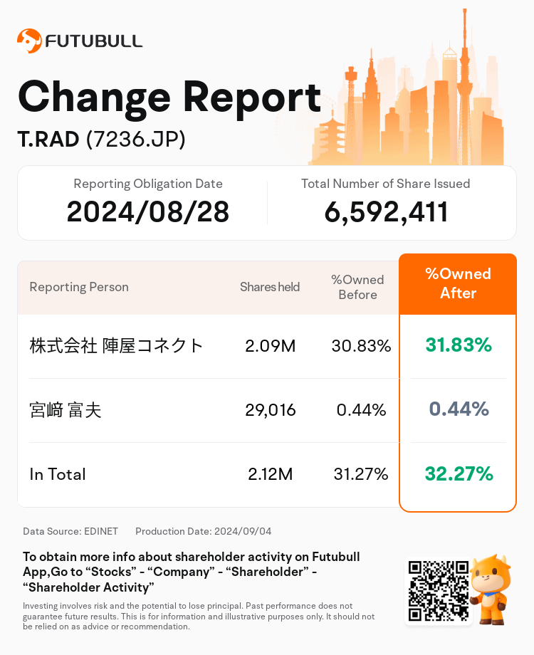 JPStockInsiderTradingAutoNewsSpider_nn_S100UAPP_1725429780_en-us